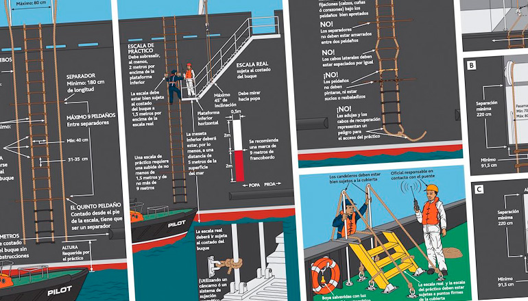 Requisitos de embarque